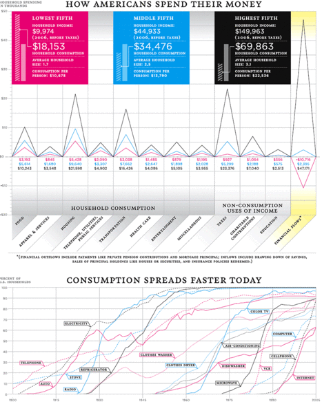 AdoptionInnovationsGraph.gif