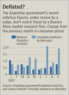 ArgentineInflationRateGraph.gif