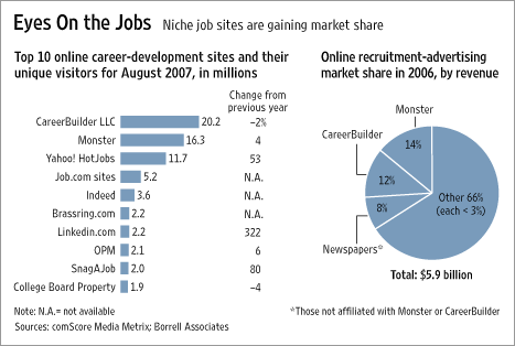 Fast+food+graphs