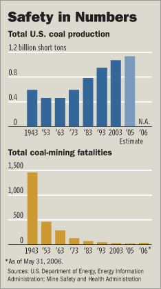 CoalMiningFatalities.gif