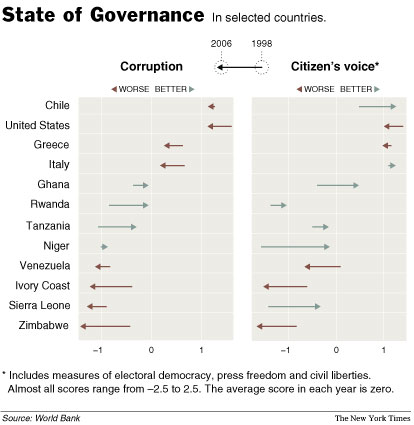 CorruptionWorldBankGraph.jpg