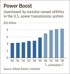 ElectricTransmissionGraph.gif