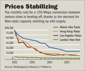 FiberOpticPricing.gif