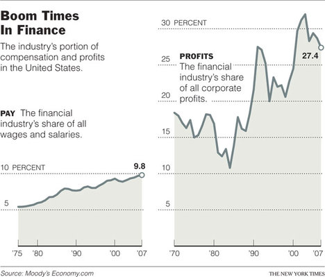 FinanceIndustryPayAndProfitsGraph.jpg