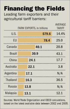 FoodExportsAndTariffs.gif