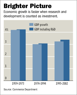 GDPgrowthWithR&Dgraph.gif