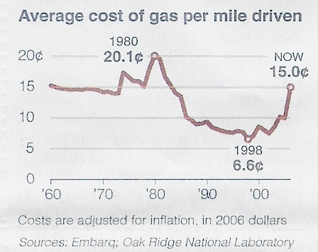 GasCosts.jpg