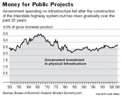 GovernmentInfrastructureGraph.jpg