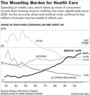 Health+care+costs+graph