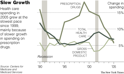 HealthCareSpendingGraph.gif