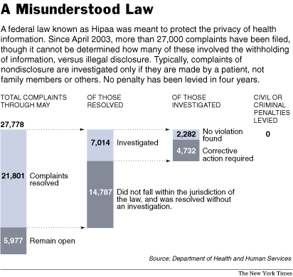 HealthPrivacyLawGraphic.gif