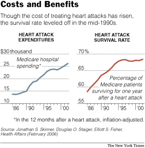 HeartAttackCostsBenefits.jpg