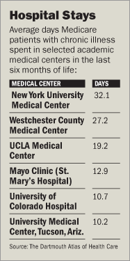 HospitalStayLength.gif