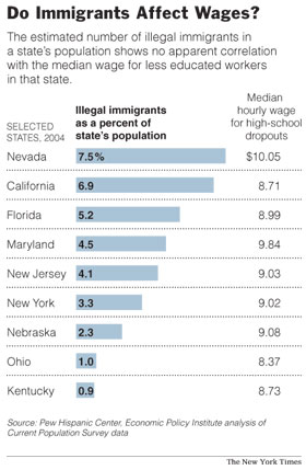 ImmigrantEffectOnWages.jpg