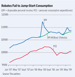 IncomeAndConsumptionGraph2009-09-17.gif