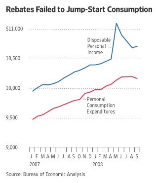 IncomeExpendituresGraph.gif