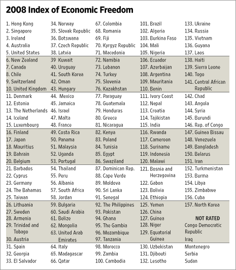 IndexOfEconomicFreedom2008.gif