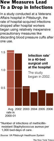 InfectionsDropGraph.jpg