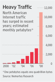 InternetTrafficGraph.gif