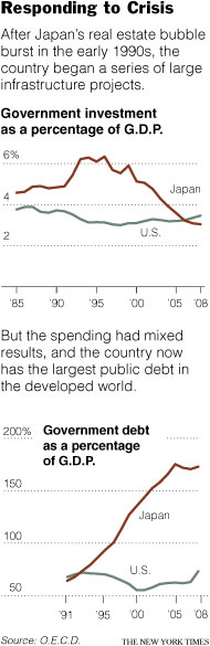 JapanGovInvestAndDebtGraphs.jpg