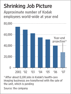 KodakJobsBarGraph.gif