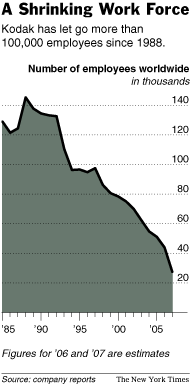 KodakJobsGraph.gif