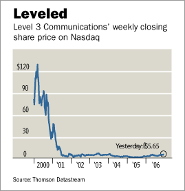 Level3StockPrices.gif