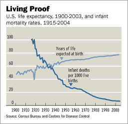 LifeExpectancyGraph.gif