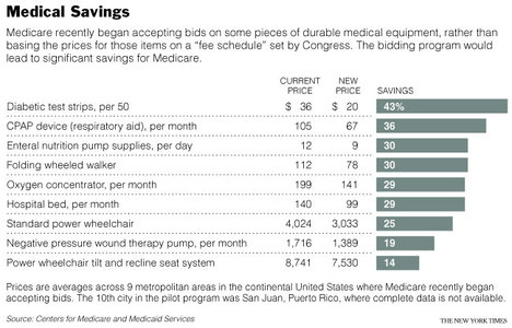 MedicareSavingsFromEquipmentBids.jpg