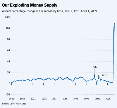 MoneySupplyGraph2009-08-12.gif