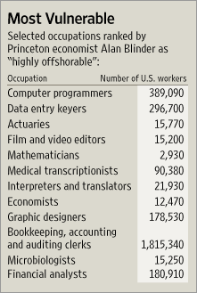 OccupationsVulnerableGraph.gif