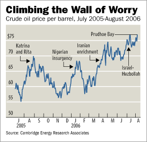 OilPriceGraphic.gif