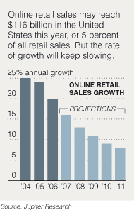 OnlineSalesGrowthGraph.gif