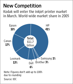 PrinterMarketSharePieChart.gif