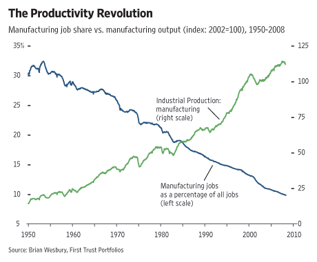 ProductivityRevolutionGraphic.gif