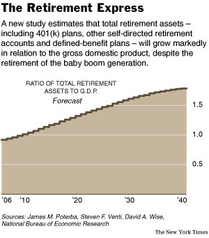 RetirementAssetsGraph.jpg