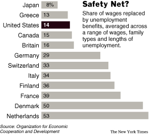 SafetyNetGraph.jpg