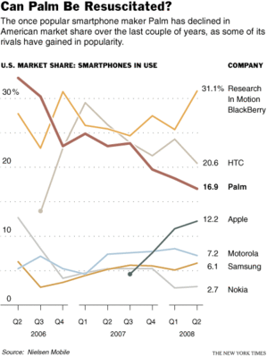 SmartphoneMarketShareGrasphic.gif