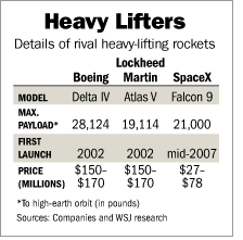 SpaceXHeavyLifters.gif