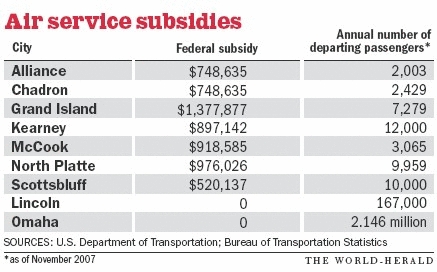 SubsidiesAirNebraskaGraphic.jpg