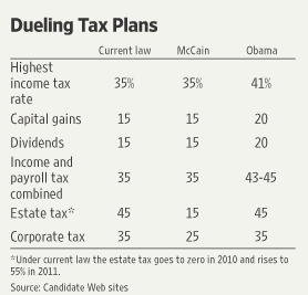 TaxPlanComparisonTable.gif