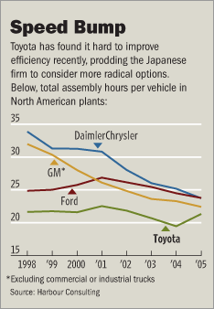 ToyotaEfficiencyGraph.gif