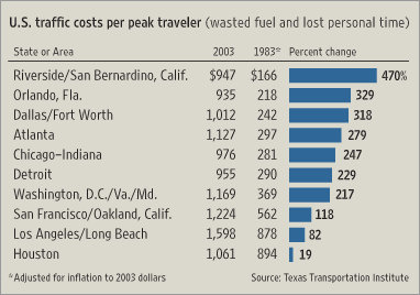 TrafficCostsGraph.gif