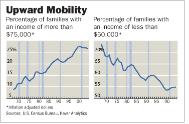 UpwardMobility.gif