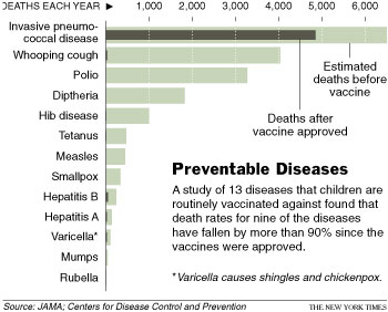 VaccineReducesDeaths90PercentGraph.jpg