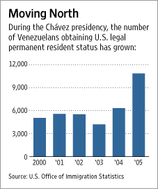 VenezuelaProfessionalsExitGraph.gif